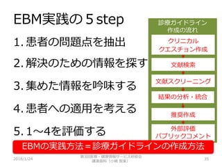 EBM実践の５step
1. 患者の問題点を抽出
2. 解決のための情報を探す
3. 集めた情報を吟味する
4. 患者への適用を考える
5. 1〜4を評価する
2018/1/24 35
診療ガイドライン
作成の流れ
クリニカル
クエスチョン作成
文献検索
文献スクリーニング
推奨作成
外部評価
パブリックコメント
結果の分析・統合
EBMの実践方法＝診療ガイドラインの作成方法
第3回医療・健康情報サービス研修会
講演資料（小嶋 智美）
 