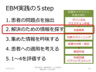 EBM実践の５step
1. 患者の問題点を抽出
2. 解決のための情報を探す
3. 集めた情報を吟味する
4. 患者への適用を考える
5. 1〜4を評価する
2018/1/24 38
診療ガイドライン
作成の流れ
クリニカル
クエスチョン作成
文献検索
文献スクリーニング
推奨作成
外部評価
パブリックコメント
結果の分析・統合
第3回医療・健康情報サービス研修会
講演資料（小嶋 智美）
 