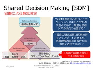 Shared Decision Making [SDM]
2018/1/24 7
“SDMは患者中心のコミュニ
ケーションスキルとEBMの
交差点であり、最適な患者
ケアの頂点に位置する”
Hoffmann TC, Montori VM, Del Mar C.
JAMA. 2014 Oct 1;312(13):1295-6. doi: 10.1001/jama.2014.10186.
協働による意思決定
患者中心の
コミュニケーションスキル
EBM
[患者・医療者・研究]
SDM
最適な患者ケア
“最良の研究成果は医療技術
をアップデートさせるが、
患者理解の視点がなければ
適切に活用できない”
「患者の価値観を優先」
するための能力
第3回医療・健康情報サービス研修会
講演資料（小嶋 智美）
 
