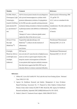Modality

Comment

References

NA-PDL (NliteV_;
Chromogenex Light
Technologies,
Llanelli,U.K)585nm
pulse duration350
μs, spot diameter 7
mm

TGF-b is known potent stimulus for neocollagenesis
and a pivotal immunosuppressive cytokine which
promotes inflammation resolution. Its upregulation
by NA-PDL provides a possible unifying molecular
mechanism linking stimulation of dermal remodelling
in photorejuvenation with inhibition of inflammation
in acne.
Damage to P. acnes or sebaceous glands cannot
explain the effect of this device in acne
420 nm UV-free
Targeted blue light phototherapy with
blue light
MultiClearTM is effective for the treatment of
(MultiClearTM)
inflammatory
acne lesions.
(Curelight,
PDT may be
PhotoCure ASA) or toxic not only to P. acnes but also to Staphylococcus
a LED light source aureus as well as to gram-negative bacteria, often
(Actilight,
being the causative microorganisms of folliculitis
Galderma)
in acne patients after long-term antibiotic treatment.
Our observation suggests that MAL-PDT may be
clinically effective in chronic recalcitrant folliculitis.

British Journal of Dermatology 2006
155, pp748–755
A.C.C. acts as a consultant for the
device
manufacturers. The other authors have
no conflicts
of interest.

Photodermatol Photoimmunol
Photomed 2007; 23: 32–34

Photodermatol Photoimmunol
Photomed 2007; 23: 145–147

References
1. O'Brien SC, Lewis JB, Cunliffe WJ. The Leeds Revised Acne Grading System. Dermatol
Treat 1998;9:215–220.
2. Agency for Healthcare Research and Quality. Management of Acne (Evidence
Report/Technology Assessment No. 17: Prepared by Johns Hopkins Evidence-based
Practice Center under Contract No.290–97–006). Rockville, Md: Agency for Healthcare
Research and Quality, September 2001.[AHRQ Publication No. E01–E019].
3. Haider A, Shaw JC. Treatment of acne vulgaris. JAMA 2004;292:726-35.

76

 