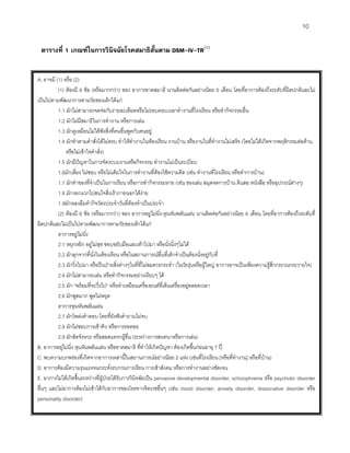 10
ตารางที่ 1 เกณฑในการวินิจฉัยโรคสมาธิสั้นตาม DSM-IV-TR(1)
C. พบความบกพรองที่เกิดจากอาการเหลานี้ในสถานการณอยางนอย 2 แหง (เชนที่โรงเรียน [หรือที่ทํางาน] หรือที่บาน)
D. อาการตองมีความรุนแรงจนกระทั่งรบกวนการเรียน การเขาสังคม หรือการทํางานอยางชัดเจน
E. อาการไมไดเกิดขึ้นระหวางที่ผูปวยไดรับการวินิจฉัยเปน pervasive developmental disorder, schizophrenia หรือ psychotic disorder
อื่นๆ และไมอาการตองไมเขาไดกับอาการของโรคทางจิตเวชอื่นๆ (เชน mood disorder, anxiety disorder, dissociative disorder หรือ
personality disorder)
2.8 มักไมชอบการเขาคิว หรือการรอคอย
2.9 มักขัดจังหวะ หรือสอดแทรกผูอื่น (ระหวางการสนทนาหรือการเลน)
B. อาการอยูไมนิ่ง หุนหันพลันแลน หรือขาดสมาธิ ที่ทําใหเกิดปญหา ตองเกิดขึ้นกอนอายุ 7 ป
อาการหุนหันพลันแลน
2.7 มักโพลงคําตอบ โดยที่ยังฟงคําถามไมจบ
2.4
2.5
2.6
มักไมสามารถเลน หรือทํากิจกรรมอยางเงียบๆ ได
มัก “พรอมที่จะวิ่งไป” หรือทําเหมือนเครื่องยนตที่เดินเครื่องอยูตลอดเวลา
มักพูดมาก พูดไมหยุด
1.7 มักทําของที่จําเปนในการเรียน หรือการทํากิจกรรมหาย (เชน ของเลน สมุดจดการบาน ดินสอ หนังสือ หรืออุปกรณตางๆ)
1.8 มักวอกแวกไปสนใจสิ่งเราภายนอกไดงาย
1.9มักหลงลืมทํากิจวัตรประจําวันที่ตองทําเปนประจํา
(2) ตองมี 6 ขอ (หรือมากกวา) ของ อาการอยูไมนิ่ง-หุนหันพลันแลน นานติดตอกันอยางนอย 6 เดือน โดยที่อาการตองถึงระดับที่
ผิดปกติและไมเปนไปตามพัฒนาการตามวัยของเด็กไดแก
อาการอยูไมนิ่ง
2.1 หยุกหยิก อยูไมสุข ชอบขยับมือและเทาไปมา หรือนั่งนิ่งๆไมได
2.2 มักลุกจากที่นั่งในหองเรียน หรือในสถานการณอื่นที่เด็กจําเปนตองนั่งอยูกับที่
2.3 มักวิ่งไปมา หรือปนปายสิ่งตางๆในที่ที่ไมสมควรกระทํา (ในวัยรุนหรือผูใหญ อาการอาจเปนเพียงความรูสึกกระวนกระวายใจ)
(1) ตองมี 6 ขอ (หรือมากกวา) ของ อาการขาดสมาธิ นานติดตอกันอยางนอย 6 เดือน โดยที่อาการตองถึงระดับที่ผิดปกติและไม
เปนไปตามพัฒนาการตามวัยของเด็กไดแก
1.1 มักไมสามารถจดจอกับรายละเอียดหรือไมรอบคอบเวลาทํางานที่โรงเรียน หรือทํากิจกรรมอื่น
1.2 มักไมมีสมาธิในการทํางาน หรือการเลน
1.3 มักดูเหมือนไมไดฟงสิ่งที่คนอื่นพูดกับตนอยู
1.4 มักทําตามคําสั่งไดไมครบ ทําใหทํางานในหองเรียน งานบาน หรืองานในที่ทํางานไมเสร็จ (โดยไมไดเกิดจากพฤติกรรมตอตาน
หรือไมเขาใจคําสั่ง)
1.5 มักมีปญหาในการจัดระบบงานหรือกิจกรรม ทํางานไมเปนระเบียบ
1.6มักเลี่ยง ไมชอบ หรือไมเต็มใจในการทํางานที่ตองใชความคิด (เชน ทํางานที่โรงเรียน หรือทําการบาน)
A. อาจมี (1) หรือ (2)
 