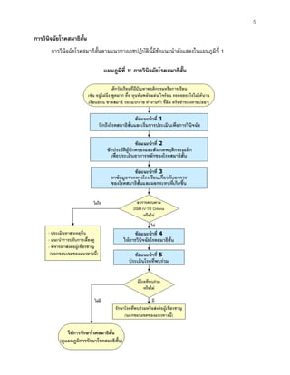 5
การวินิจฉัยโรคสมาธิสั้น
การวินิจฉัยโรคสมาธิสั้นตามแนวทางเวชปฏิบัตินี้มีขอแนะนําดังแสดงในแผนภูมิที่ 1
แผนภูมิที่ 1: การวินิจฉัยโรคสมาธิสั้น
 
