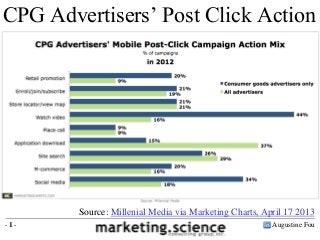 CPG Advertisers’ Post Click Action




        Source: Millenial Media via Marketing Charts, April 17 2013
-1-                                                     Augustine Fou
 