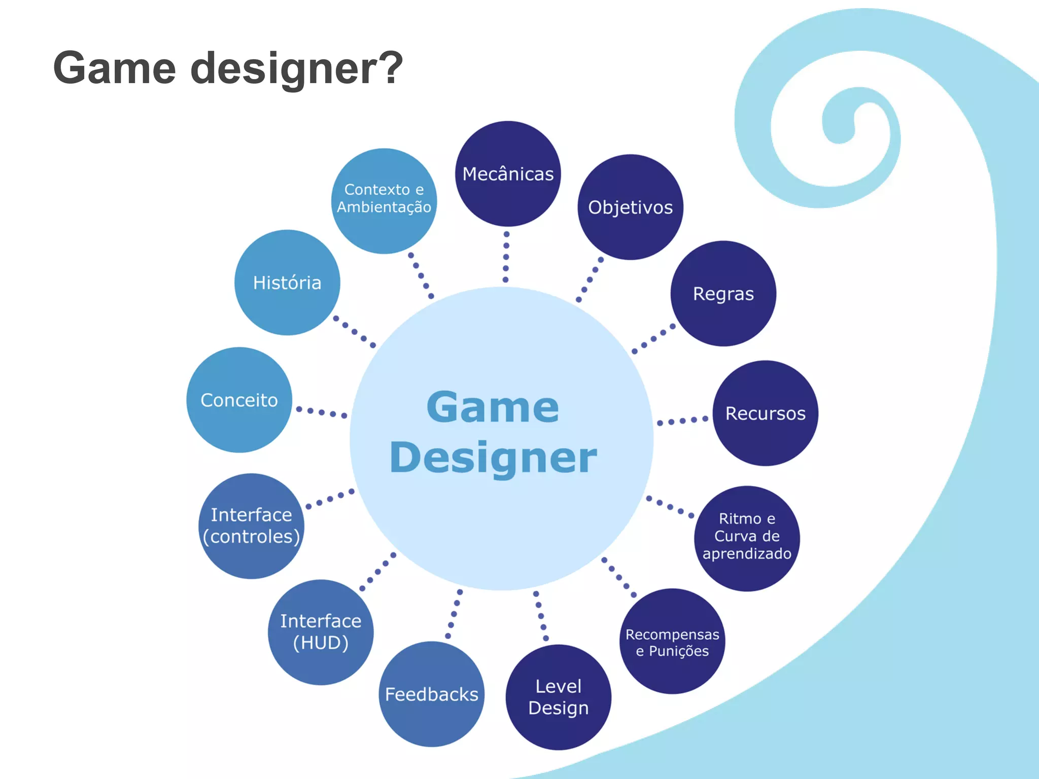 Game designer?
 