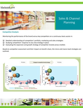 AP, 178.6
Dam, 8.2
Delhi, 269.3
Goa, 187.7
Har, 76.2
Kar, 83.4
Ker, 75.7
Mah, 41.9
Mum, 76.5
Pondi, 24.8
Raj, 127.1
UP, 62.0
0%
5%
10%
15%
20%
25%
0% 5% 10% 15% 20% 25% 30%
CompetitorbrandMarketshareYTD2012
Industry salience YTD 2012
CompetitorBrandshare:4.0%
AP, 213.6
Bih, 11.7
Dam, 6.9
Delhi, 243.6
Goa, 238.3
Har, 77.0
Kar, 60.1
Ker, 164.1
Mah, 40.8
Mum, 66.7
Oriss, 10.8
Pondi, 9.6
Raj, 36.9
TN, 173.5
UP, 64.4
0%
2%
4%
6%
8%
10%
12%
14%
16%
18%
20%
0% 5% 10% 15% 20% 25%
CompetitorbrandMarketshareYTD2011
Industry salience YTD 2011
CompetitorBrandshare:4.4%
YTD 2011 YTD 2012Change in competitor brand strategy
Sales & Channel
Planning
Competitor Analysis
Monitoring the performance of the brand versus key competitors on a continuous basis assists in:
 Detailed understanding of competitors’ portfolio, marketing and sales strategies
 Studying competitors’ response to any new strategy in place
 Evaluating the expansion and growth strategy of competitor brands across markets
Based on competitor assessment and their impact on brand’s share, the micro and macro level strategies are
outlined.
High industry salience,
Low competitor brand share
High industry salience,
High competitor brand share
 