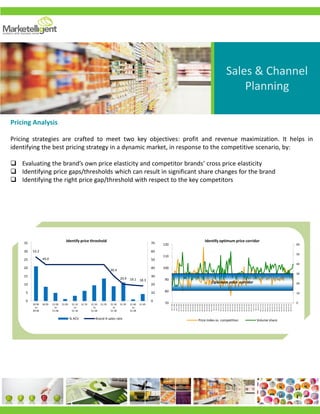 53.2
44.0
30.4
20.4 19.1 18.3
0
10
20
30
40
50
60
70
0
5
10
15
20
25
30
35
$0.90
to
$0.98
$0.99 $1.00
to
$1.08
$1.09 $1.10
to
$1.18
$1.19 $1.20
to
$1.28
$1.29 $1.30
to
$1.38
$1.39 $1.40
to
$1.48
$1.49
% ACV Brand A sales rate
Identify price threshold
0
10
20
30
40
50
60
70
80
90
100
110
120
Wk-1('09)
Wk-4('09)
Wk-7('09)
Wk-10('09)
Wk-13('09)
Wk-16('09)
Wk-19('09)
Wk-22('09)
Wk-25('09)
Wk-28('09)
Wk-31('09)
Wk-34('09)
Wk-37('09)
Wk-40('09)
Wk-43('09)
Wk-46('09)
Wk-49('09)
Wk-52('09)
Wk-3('10)
Wk-6('10)
Wk-9('10)
Wk-12('10)
Wk-15('10)
Wk-18('10)
Wk-21('10)
Wk-24('10)
Wk-27('10)
Wk-30('10)
Wk-33('10)
Wk-36('10)
Wk-39('10)
Wk-42('10)
Wk-45('10)
Wk-48('10)
Wk-51('10)
Wk-2('11)
Wk-5('11)
Wk-8('11)
Wk-11('11)
Wk-14('11)
Wk-17('11)
Wk-20('11)
Wk-23('11)
Wk-26('11)
Wk-29('11)
Wk-32('11)
Wk-35('11)
Wk-38('11)
Wk-41('11)
Wk-44('11)
Wk-47('11)
Wk-50('11)
Price index vs. competition Volume share
Optimum price corridor
Identify optimum price corridor
Sales & Channel
Planning
Pricing Analysis
Pricing strategies are crafted to meet two key objectives: profit and revenue maximization. It helps in
identifying the best pricing strategy in a dynamic market, in response to the competitive scenario, by:
 Evaluating the brand’s own price elasticity and competitor brands’ cross price elasticity
 Identifying price gaps/thresholds which can result in significant share changes for the brand
 Identifying the right price gap/threshold with respect to the key competitors
 