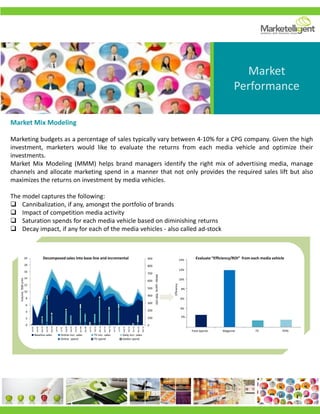 Market
Performance
Jan’09
Feb’09
Mar’09
Apr’09
May’09
Jun’09
Jul’09
Aug’09
Sep’09
Oct’09
Nov’09
Dec’09
Jan’10
Feb’10
Mar’10
Apr’10
May’10
Jun’10
Jul’10
Aug’10
Sep’10
Oct’10
Nov’10
Dec’10
Volume,‘000units
Mediaspend,‘000USD
2%
4%
6%
8%
10%
12%
14%
Total Spends Magazine TV Daily
Evaluate “Efficiency/ROI” from each media vehicle
Efficiency
0
100
200
300
400
500
600
700
800
900
0
2
4
6
8
10
12
14
16
18
20
Baseline sales Online incr. sales TV incr. sales Daily incr. sales
Online spend TV spend Dailies spend
Decomposed sales into base line and incremental
Market Mix Modeling
Marketing budgets as a percentage of sales typically vary between 4-10% for a CPG company. Given the high
investment, marketers would like to evaluate the returns from each media vehicle and optimize their
investments.
Market Mix Modeling (MMM) helps brand managers identify the right mix of advertising media, manage
channels and allocate marketing spend in a manner that not only provides the required sales lift but also
maximizes the returns on investment by media vehicles.
The model captures the following:
 Cannibalization, if any, amongst the portfolio of brands
 Impact of competition media activity
 Saturation spends for each media vehicle based on diminishing returns
 Decay impact, if any for each of the media vehicles - also called ad-stock
 