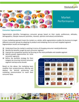  Identify growth opportunities for niche
consumer segments
 Define the portfolio strategy for their
category by ensuring minimal consumer
segment overlap across brands
Based on the above, the marketing team
modifies their product/service offering and
deploys the desired positioning and
marketing communication to reach their
consumer base.
Healthy hair
Seekers
Natural
enhancers
Expressive
Age defiers
Young subtle
expressers
Young strong
expressers
Original color
of hair
without hair
colorant
Color of hair
with hair
colorant
(Aspired
Color)
Dark Brown
Medium Brown
Light Brown
Medium Brown
Medium Blonde
Dark Blonde
Light Brown
Dark Brown
Medium Brown
Medium Brown
Dark Blonde
Medium Blonde
Light Brown
Medium Brown
Medium Blonde
Dark Brown
Chestnut
Medium Blonde
Auburn
Dark Brown
Auburn
Auburn
Chestnut
Auburn
Chestnut
Market
Performance
Consumer Segmentation
Segmentation identifies homogenous consumer groups based on their needs, preferences, attitudes,
demographics, lifestyle measures (activities, interests, opinions and values) and behavior.
A mass marketing approach treats the market as a whole, while segmentation enables the business to target
different consumer groups by adapting its product and marketing mix to suit each targeted segment.
Segmentation results are leveraged to:
 Understand how the market is evolving in terms of changing consumer needs/preferences
 Identify the benefits sought by each consumer segment
 Improve the competitive position by focusing on the most profitable and sizeable segment
 