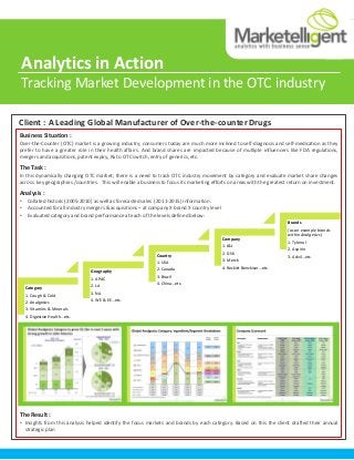 Business Situation :
Over-the-Counter (OTC) market is a growing industry; consumers today are much more inclined to self-diagnosis and self-medication as they
prefer to have a greater role in their health affairs. And brand shares are impacted because of multiple influencers like FDA regulations,
mergers and acquisitions, patent expiry, Rx to OTC switch, entry of generics, etc.
The Task :
In this dynamically changing OTC market; there is a need to track OTC industry movement by category and evaluate market share changes
across key geographies /countries . This will enable a business to focus its marketing efforts on areas with the greatest return on investment.
Analysis :
• Collated historic (2005-2010) as well as forecasted sales (2011-2015) information.
• Accounted for all industry mergers & acquisitions – at company X brand X country level
• Evaluated category and brand performance at each of the levels defined below:
The Result :
• Insights from this analysis helped identify the focus markets and brands by each category. Based on this the client drafted their annual
strategic plan
Analytics in Action
Tracking Market Development in the OTC industry
Client : A Leading Global Manufacturer of Over-the-counter Drugs
Category
1. Cough & Cold
2. Analgesics
3. Vitamins & Minerals
4. Digestive Health…etc.
Geography
1. APAC
2. LA
3. NA
4. WE & EE…etc.
Country
1. USA
2. Canada
3. Brazil
4. China…etc.
Company
1. J&J
2. GSK
3. Merck
4. Reckitt Benckiser…etc.
Brands
(as an example brands
within Analgesics)
1. Tylenol
2. Aspirin
3. Advil…etc.
 