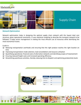 Project Area Identified Savings (to date)
Transportation 16%
Warehouse 12%
Supply Chain 3%
Total 15%
Supply Chain
Network Optimization
Network optimization helps in designing the optimal supply chain network with the lowest total cost
structure, given operational constraints. It uses statistical modeling to describe the transport network to be
followed. It helps senior management in making the most efficient use of resources while identifying the
most economical routes.
It aids in:
 Reducing transportation overheads and ensuring that the right product reaches the right location on
time
 Improving transportation mode selection, load consolidation and resource utilization
 Quantifying operational, financial costs of alternative networks and identifying scopes of improvement
 Ensuring reduced freight costs and increased operating efficiency
 Streamlining warehouse activities, thereby reducing time to dispatch and optimizing productivity levels
 