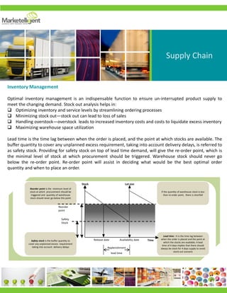 Lead time : It is the time lag between
when the order is placed and the point at
which the stocks are available; A lead
time of 4 days implies that there should
always be stock for 4 days supply to avoid
stock-out scenario
Safety stock is the buffer quantity to
cover any unplanned excess requirement
taking into account delivery delays
Reorder point is the minimum level of
stock at which procurement should be
triggered and quantity of warehouse
stock should never go below this point
If the quantity of warehouse stock is less
than re-order point, there is shortfall
Stock
TimeRelease date
Safety
Stock
Reorder
point
Availability date
Lot size
Replenishment
lead time
Supply Chain
Inventory Management
Optimal inventory management is an indispensable function to ensure un-interrupted product supply to
meet the changing demand. Stock out analysis helps in:
 Optimizing inventory and service levels by streamlining ordering processes
 Minimizing stock out—stock out can lead to loss of sales
 Handling overstock—overstock leads to increased inventory costs and costs to liquidate excess inventory
 Maximizing warehouse space utilization
Lead time is the time lag between when the order is placed, and the point at which stocks are available. The
buffer quantity to cover any unplanned excess requirement, taking into account delivery delays, is referred to
as safety stock. Providing for safety stock on top of lead time demand, will give the re-order point, which is
the minimal level of stock at which procurement should be triggered. Warehouse stock should never go
below the re-order point. Re-order point will assist in deciding what would be the best optimal order
quantity and when to place an order.
 