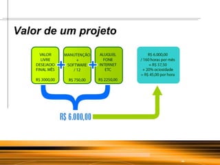 Valor de um projeto 