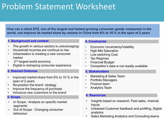 How can a client XYZ, one of the largest and fastest growing consumer goods companies in the
world, can improve its market share by volume in China from 6% to 10 % in the span of 2 years
.
1. Background and context
5. Stakeholders
• The growth in various sectors is uneven(aging)
• Household incomes are continue to rise
• Urbanisation is creating a new consumer
market
• 2nd largest world economy
• Digital is reshaping consumer experience
2. Desired Outcome
4. Constraints
• Improved market share from 6% to 10 % in the
span of 2 years
• Re-position the brand strategy
• Improve the frequency of purchase
• Introduce new customers to the brand
• Economic Uncertainty/Volatility
• High Mkt Saturation
• Low switching Cost
• Tax Regimes
• Financial Budget
• Competitor’s data is not readily available
• Insights based on research, Past sales, channel
Inputs
• Unbaised Customer feedback and profiling, Digital
analytics
• Sales,Marketing,Analytics and Consulting teams
• Marketing & Sales Team
• Portfolio Managers
• Finance team
• Analytics Team
• In Scope : Analysis on specific market
segments
• Out of Scope : Changing consumer
behaviour
6. Resources
Problem Statement Worksheet
3. Scope
 