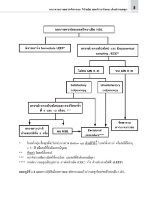 Leep Ckc Cpg cervical cancer | PDF