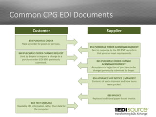 CPG EDI Transaction Cheat Sheet | PPTX
