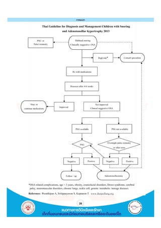 Cpg childhood obstructive sleep apnea | PDF