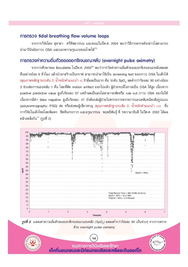 Cpg Childhood Obstructive Sleep Apnea