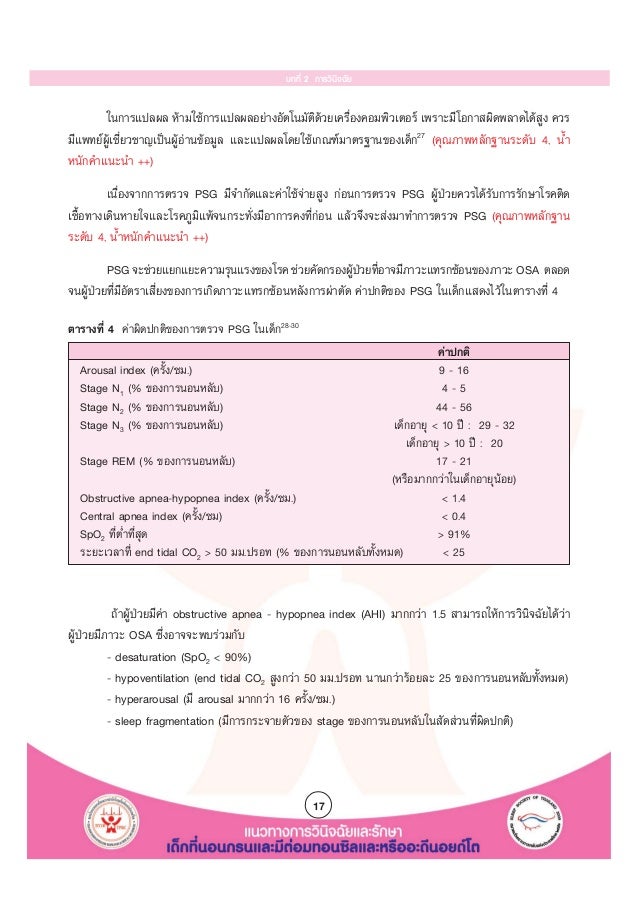 Cpg Childhood Obstructive Sleep Apnea