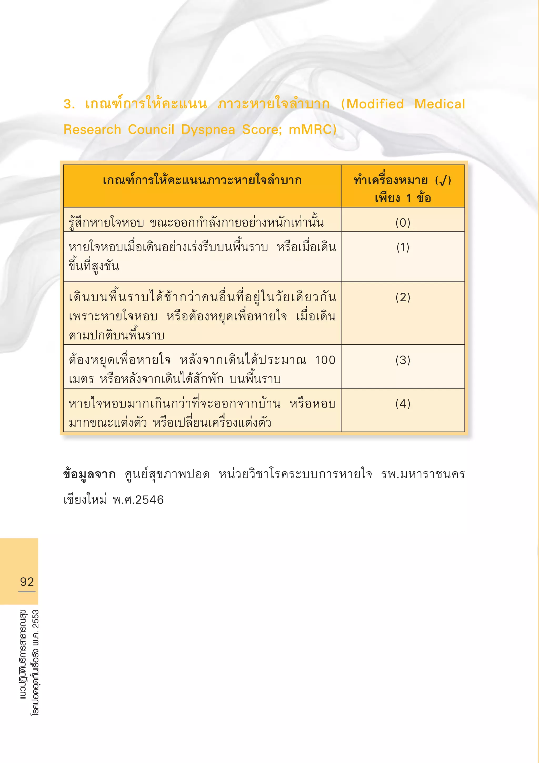 92
แนวปฏิบัติบริการสาธารณสุข
โรคปอดอุดกั้นเรื้อรังพ.ศ.2553
3. เกณฑ์การให้คะแนน ภาวะหายใจลำบาก (Modified Medical
Research Council Dyspnea Score; mMRC)

เกณฑ์การให้คะแนนภาวะหายใจลำบาก
 ทำเครื่องหมาย (√) 
เพียง 1 ข้อ
รู้สึกหายใจหอบ ขณะออกกำลังกายอย่างหนักเท่านั้น
 (0)
หายใจหอบเมื่อเดินอย่างเร่งรีบบนพื้นราบ หรือเมื่อเดิน
ขึ้นที่สูงชัน
(1)
เดินบนพื้นราบได้ช้ากว่าคนอื่นที่อยู่ในวัยเดียวกัน
เพราะหายใจหอบ หรือต้องหยุดเพื่อหายใจ เมื่อเดิน
ตามปกติบนพื้นราบ
(2)
ต้องหยุดเพื่อหายใจ หลังจากเดินได้ประมาณ 100
เมตร หรือหลังจากเดินได้สักพัก บนพื้นราบ
(3)
หายใจหอบมากเกินกว่าที่จะออกจากบ้าน หรือหอบ
มากขณะแต่งตัว หรือเปลี่ยนเครื่องแต่งตัว
(4)

ข้อมูลจาก ศูนย์สุขภาพปอด หน่วยวิชาโรคระบบการหายใจ รพ.มหาราชนคร
เชียงใหม่ พ.ศ.2546
AW HSPG 1 C.indd 92 10/26/10 7:40:43 PM
 