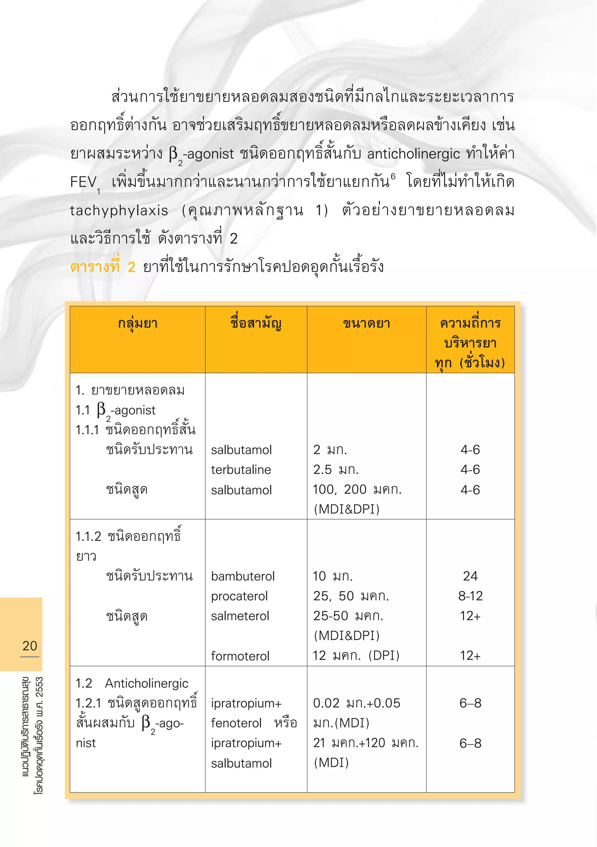 20
แนวปฏิบัติบริการสาธารณสุข
โรคปอดอุดกั้นเรื้อรังพ.ศ.2553
	 ส่วนการใช้ยาขยายหลอดลมสองชนิดที่มีกลไกและระยะเวลาการ
ออกฤทธิ์ต่างกัน อาจช่วยเสริมฤทธิ์ขยายหลอดลมหรือลดผลข้างเคียง เช่น
ยาผสมระหว่าง b2
-agonist ชนิดออกฤทธิ์สั้นกับ anticholinergic ทำให้ค่า
FEV1
เพิ่มขึ้นมากกว่าและนานกว่าการใช้ยาแยกกัน6
โดยที่ไม่ทำให้เกิด
tachyphylaxis (คุณภาพหลักฐาน 1) ตัวอย่างยาขยายหลอดลม
และวิธีการใช้ ดังตารางที่ 2
ตารางที่ 2 ยาที่ใช้ในการรักษาโรคปอดอุดกั้นเรื้อรัง

กลุ่มยา
 ชื่อสามัญ
 ขนาดยา
 ความถี่การ
บริหารยา 
ทุก (ชั่วโมง)
1. ยาขยายหลอดลม
1.1 b2
-agonist
1.1.1 ชนิดออกฤทธิ์สั้น
ชนิดรับประทาน

ชนิดสูด



salbutamol
terbutaline
salbutamol



2 มก. 
2.5 มก.
100, 200 มคก.
(MDIDPI)



4-6
4-6
4-6
1.1.2 ชนิดออกฤทธิ์
ยาว
ชนิดรับประทาน

ชนิดสูด


bambuterol
procaterol
salmeterol

formoterol


10 มก.
25, 50 มคก. 
25-50 มคก.
(MDIDPI)
12 มคก. (DPI)


24
8-12
12+ 

12+
1.2 Anticholinergic
1.2.1 ชนิดสูดออกฤทธิ์
สั้นผสมกับ b2
-ago-
nist

ipratropium+
fenoterol หรือ
ipratropium+
salbutamol

0.02 มก.+0.05
มก.(MDI)
21 มคก.+120 มคก.
(MDI)

6–8

6–8
AW HSPG 1 C.indd 20 10/26/10 7:30:11 PM
 