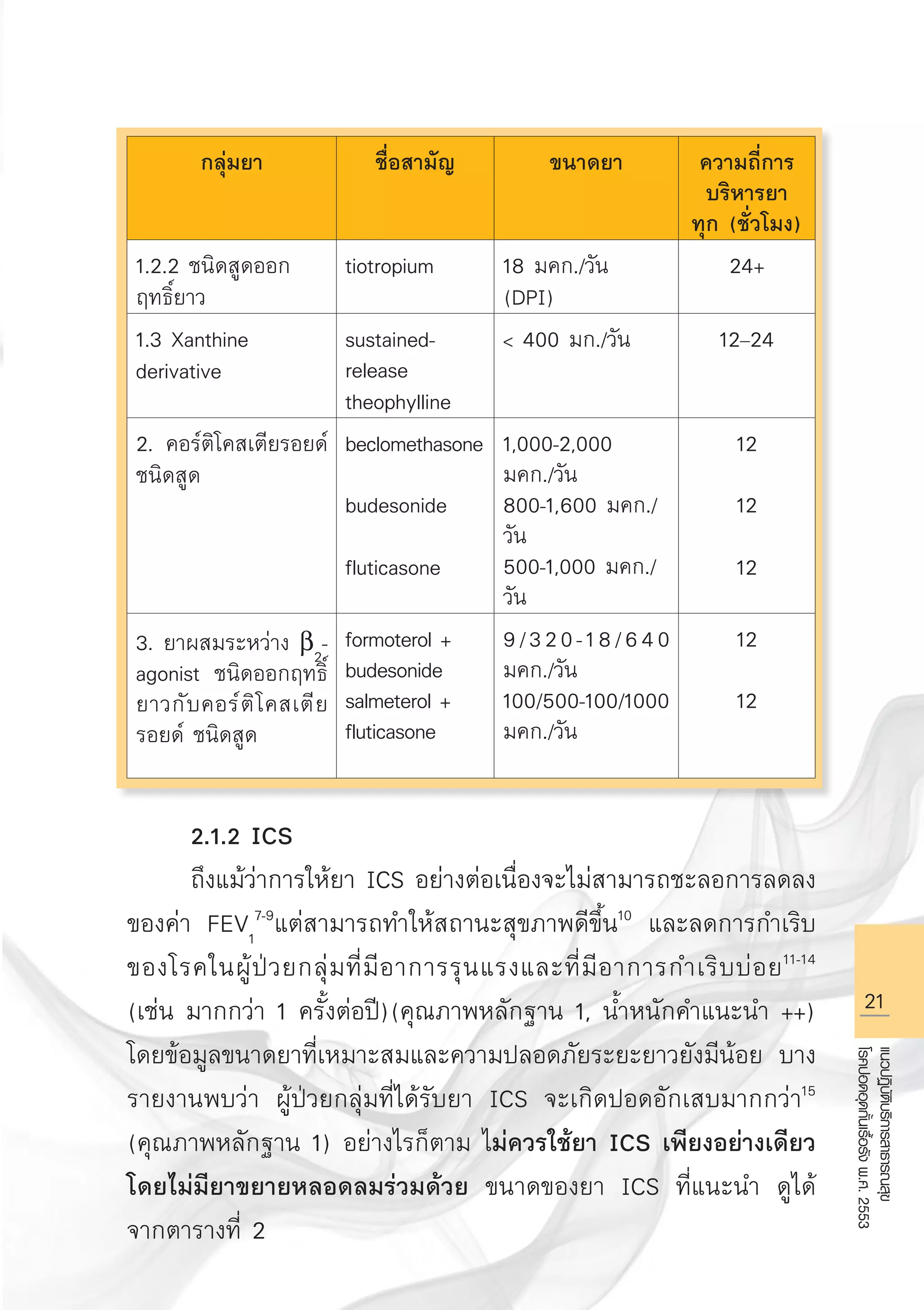 21
แนวปฏิบัติบริการสาธารณสุข
โรคปอดอุดกั้นเรื้อรังพ.ศ.2553
กลุ่มยา
 ชื่อสามัญ
 ขนาดยา
 ความถี่การ
บริหารยา 
ทุก (ชั่วโมง)
1.2.2 ชนิดสูดออก
ฤทธิ์ยาว
tiotropium
 18 มคก./วัน
(DPI)
24+
1.3 Xanthine 
derivative
sustained-
release
theophylline
 400 มก./วัน
 12–24
2. คอร์ติโคสเตียรอยด์
ชนิดสูด
beclomethasone

budesonide

fluticasone
1,000-2,000
มคก./วัน
800-1,600 มคก./
วัน
500-1,000 มคก./
วัน
12 

12

12
3. ยาผสมระหว่าง b2
-
agonist ชนิดออกฤทธิ์
ยาวกับคอร์ติโคสเตีย
รอยด์ ชนิดสูด
formoterol + 
budesonide
salmeterol +
fluticasone
9/320-18/640
มคก./วัน
100/500-100/1000
มคก./วัน
12

12



	 2.1.2 ICS
	 ถึงแม้ว่าการให้ยา ICS อย่างต่อเนื่องจะไม่สามารถชะลอการลดลง
ของค่า FEV1
7-9
แต่สามารถทำให้สถานะสุขภาพดีขึ้น10
และลดการกำเริบ
ของโรคในผู้ป่วยกลุ่มที่มีอาการรุนแรงและที่มีอาการกำเริบบ่อย11-14

(เช่น มากกว่า 1 ครั้งต่อปี)(คุณภาพหลักฐาน 1, น้ำหนักคำแนะนำ ++)
โดยข้อมูลขนาดยาที่เหมาะสมและความปลอดภัยระยะยาวยังมีน้อย บาง
รายงานพบว่า ผู้ป่วยกลุ่มที่ได้รับยา ICS จะเกิดปอดอักเสบมากกว่า15
(คุณภาพหลักฐาน 1) อย่างไรก็ตาม ไม่ควรใช้ยา ICS เพียงอย่างเดียว
โดยไม่มียาขยายหลอดลมร่วมด้วย ขนาดของยา ICS ที่แนะนำ ดูได้
จากตารางที่ 2
AW HSPG 1 C.indd 21 10/26/10 7:30:21 PM
 