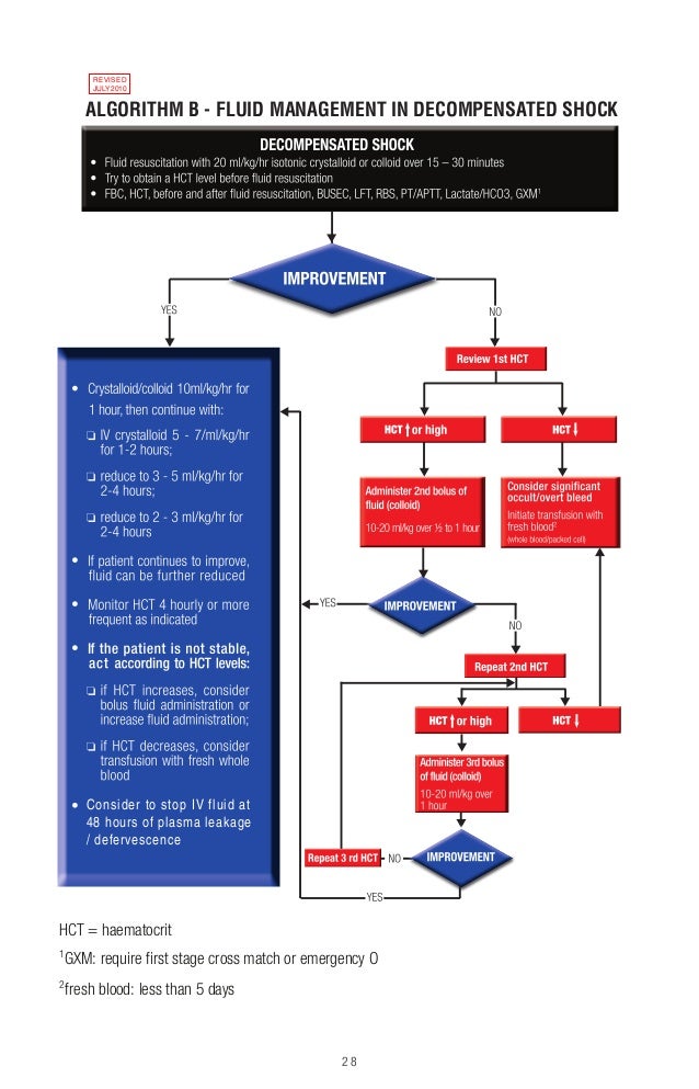 reduce 5 in days 20 how kg to 2010 dengue Cpg