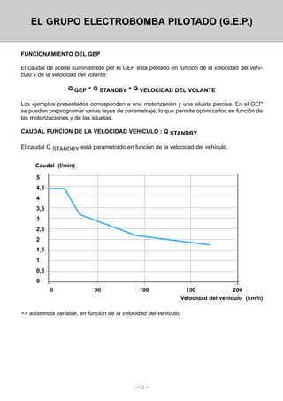 EL GRUPO ELECTROBOMBA PILOTADO (G.E.P.)

FUNCIONAMIENTO DEL GEP
El caudal de aceite suministrado por el GEP esta pilotado en función de la velocidad del vehículo y de la velocidad del volante:
Q GEP = Q STANDBY + Q VELOCIDAD DEL VOLANTE
Los ejemplos presentados corresponden a una motorización y una silueta precisa. En el GEP
se pueden preprogramar varias leyes de parametraje, lo que permite optimizarlos en función de
las motorizaciones y de las siluetas.
CAUDAL FUNCION DE LA VELOCIDAD VEHICULO : Q STANDBY
El caudal Q STANDBY está parametrado en función de la velocidad del vehículo.
Caudal (l/min)
5
4,5
4
3,5
3
2,5
2
1,5
1
0,5
0
0

50

100

=> asistencia variable, en función de la velocidad del vehículo.

- 12 -

150
200
Velocidad del vehículo (km/h)

 