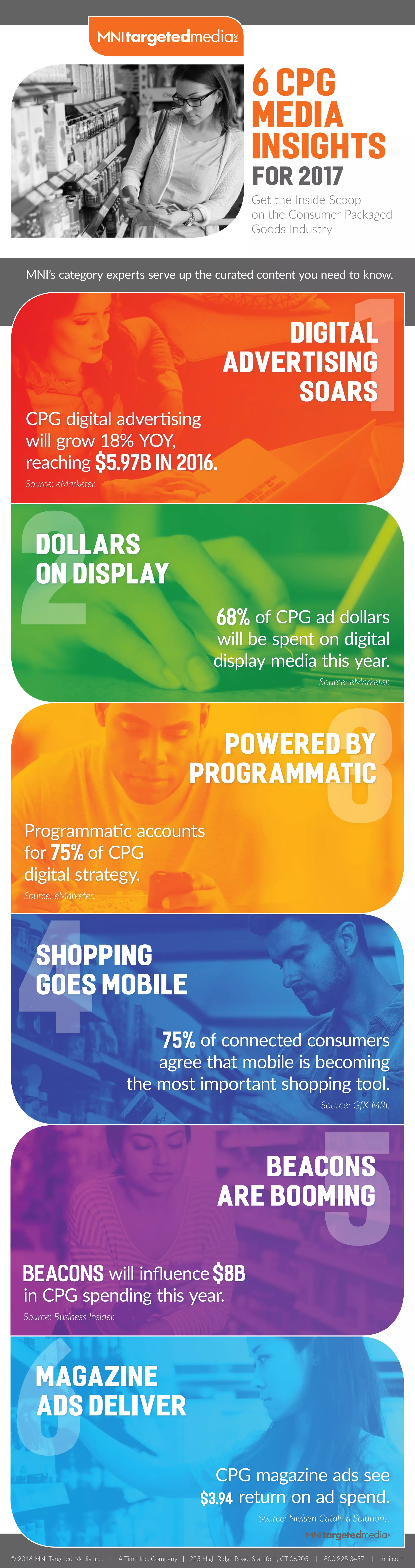 CPG 2017 Factbook PDF