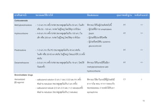 19
ยาหรือสารน้า ขนาดและวิธีการให้ ข้อเสนอแนะ คุณภาพหลักฐาน ระดับคาแนะนา
Corticosteroids
Methylprednisolone - 1-2 มก./กก./ครั้ง IV/IM (ขนาดสูงสุดไม่เกิน 50 มก.) ในเด็ก
หรือ 50 - 100 มก. IV/IM ในผู้ใหญ่ โดยให้ทุก 6 ชั่วโมง
พิจารณาให้ในผู้ป่วยดังต่อไปนี้
- ผู้ป่วยที่มีภาวะ anaphylaxis
รุนแรง
- ผู้ป่วยที่มีประวัติโรคหืด
- ผู้ป่วยที่เคยได้รับ systemic
glucocorticoid
A1 +/-
Hydrocortisone - 4-8 มก./กก./ครั้ง IV/IM (ขนาดสูงสุดไม่เกิน 100 มก.) ใน
เด็ก หรือ 200 มก. IV/IM ในผู้ใหญ่ โดยให้ทุก 6 ชั่วโมง
A1 +/-
Prednisolone - 1-2 มก./กก./วัน PO (ขนาดสูงสุดไม่เกิน 40 มก.ต่อวัน
ในเด็ก หรือ 30-50 มก.ต่อวัน ในผู้ใหญ่) โดยแบ่งให้ 2-3 ครั้ง
ต่อวัน
A1 +/-
Dexamethasone - 0.6 มก./กก./ครั้ง IV/IM (ขนาดสูงสุดไม่เกิน 16 มก.) โดยให้
วันละครั้ง
พิจารณาให้ในกรณีที่ไม่มียา
methylprednisolone และ
hydrocortisone
A1 +/-
Bronchodilator drugs
Aerosolized
2-agonist
- salbutamol solution (5 มก./1 มล.) 0.03 มล./กก./ครั้ง
พ่นผ่าน nebulizer (ขนาดสูงสุดไม่เกิน 5 มก./ครั้ง)
- salbutamol nebule (2.5 มก./2.5 มล.) 1-2 nebules/ครั้ง
พ่นผ่าน nebulizer (ขนาดสูงสุดไม่เกิน 2 nebules)
พิจารณาให้ยาในกรณีที่ผู้ป่วยยังมี
อาการไอ หอบ จากการหดเกร็ง
ของหลอดลม ภายหลังได้รับยา
epinephrine
C1 +
 