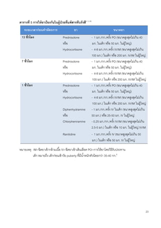 23
ตารางที่ 5 การให้ยาป้องกันในผู้ป่วยที่แพ้สารทึบรังสี4, 5, 85
ระยะเวลาก่อนทาหัตถการ ยา ขนาดยา
13 ชั่วโมง Prednisolone
หรือ
Hydrocortisone
- 1 มก./กก./ครั้ง PO (ขนาดสูงสุดไม่เกิน 40
มก. ในเด็ก หรือ 50 มก. ในผู้ใหญ่)
- 4-8 มก./กก./ครั้ง IV/IM (ขนาดสูงสุดไม่เกิน
100 มก.) ในเด็ก หรือ 200 มก. IV/IM ในผู้ใหญ่
7 ชั่วโมง Prednisolone
หรือ
Hydrocortisone
- 1 มก./กก./ครั้ง PO (ขนาดสูงสุดไม่เกิน 40
มก. ในเด็ก หรือ 50 มก. ในผู้ใหญ่)
- 4-8 มก./กก./ครั้ง IV/IM (ขนาดสูงสุดไม่เกิน
100 มก.) ในเด็ก หรือ 200 มก. IV/IM ในผู้ใหญ่
1 ชั่วโมง Prednisolone
หรือ
Hydrocortisone
- 1 มก./กก./ครั้ง PO (ขนาดสูงสุดไม่เกิน 40
มก. ในเด็ก หรือ 50 มก. ในผู้ใหญ่)
- 4-8 มก./กก./ครั้ง IV/IM (ขนาดสูงสุดไม่เกิน
100 มก.) ในเด็ก หรือ 200 มก. IV/IM ในผู้ใหญ่
Diphenhydramine
หรือ
Chlorpheniramine
- 1 มก./กก./ครั้ง IV ในเด็ก (ขนาดสูงสุดไม่เกิน
50 มก.) หรือ 25-50 มก. IV ในผู้ใหญ่
- 0.25 มก./กก./ครั้ง IV/IM (ขนาดสูงสุดไม่เกิน
2.5-5 มก.) ในเด็ก หรือ 10 มก. ในผู้ใหญ่ IV/IM
Ranitidine - 1 มก./กก./ครั้ง IV (ขนาดสูงสุดไม่เกิน 50
มก.) ในเด็ก หรือ 50 มก. IV ในผู้ใหญ่
หมายเหตุ: IM=ฉีดยาเข้ากล้ามเนื้อ IV=ฉีดยาเข้าเส้นเลือด PO=การให้ยาโดยวิธีรับประทาน
เด็ก หมายถึง เด็กก่อนเข้าวัย puberty ที่มีน้าหนักตัวน้อยกว่า 35-40 กก.6
 