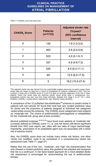 CPG management of atrial fibrillation | PDF