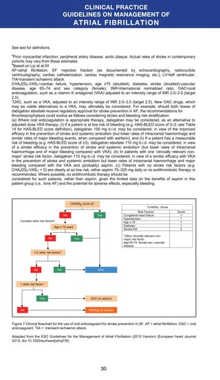 Caep Afib Guidelines.pdf CPG management of atrial fibrillation | PDF