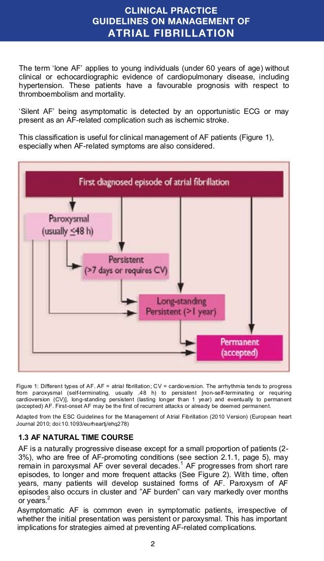 Cpg Management Of Atrial Fibrillation