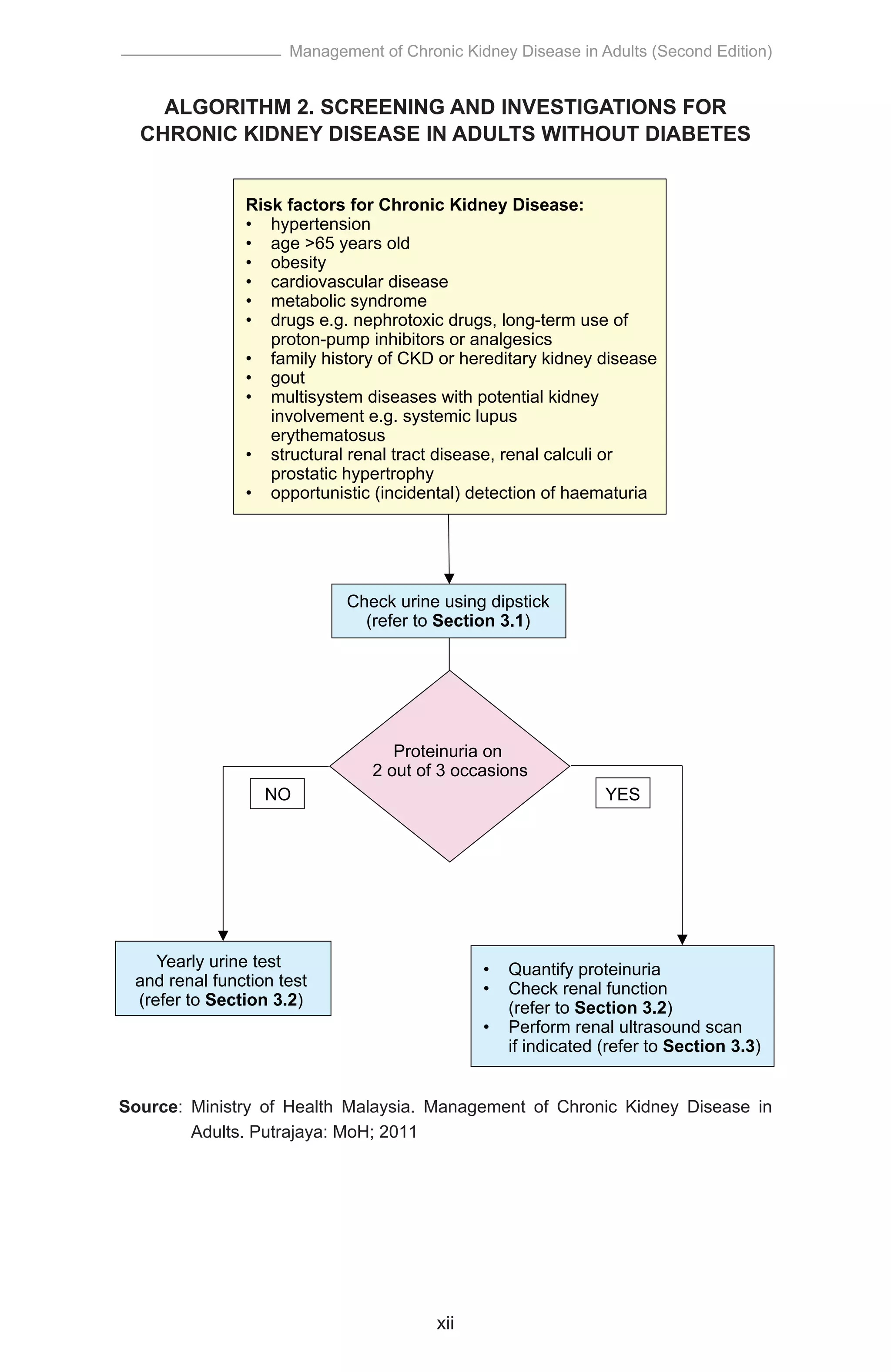 CPG Management of Chronic Kidney Disease (Second Edition) 2018.pdf