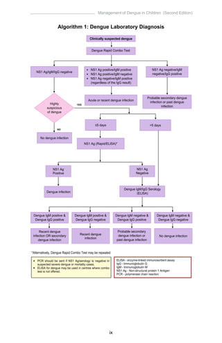 CPG Management of Dengue Fever in Children (Second Edition).pdf