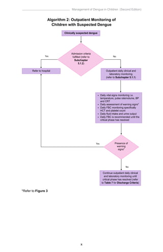 CPG Management of Dengue Fever in Children (Second Edition).pdf