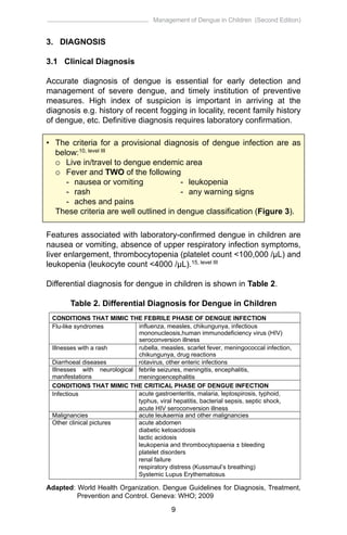 CPG Management of Dengue Fever in Children (Second Edition).pdf