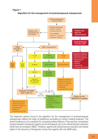 CPG management of osteoporosis | PDF