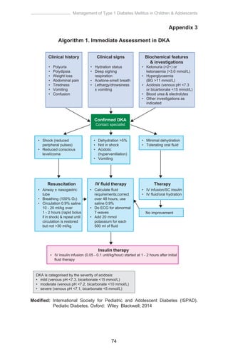 Cpg management of type 1 diabetes mellitus in children & adolescents | PDF