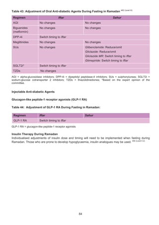 Cpg management of type 2 diabetes mellitus (5th edition) special afesu2026