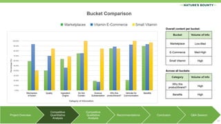 Project Overview
Competitive
Quantitative
Analysis
Competitive
Qualitative
Analysis
Recommendations Conclusion Q&A Session
10
 