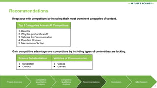 Recommendations
19
Project Overview
Competitive
Quantitative
Analysis
Competitive
Qualitative
Analysis
Recommendations Conclusion Q&A Session
 
