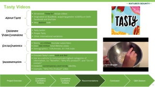 21
Project Overview
Competitive
Quantitative
Analysis
Competitive
Qualitative
Analysis
Recommendations Conclusion Q&A Session
Tasty Videos
 