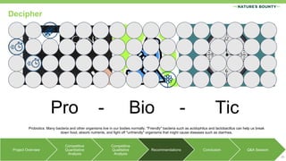 26
Pro - Bio - Tic
Probiotics: Many bacteria and other organisms live in our bodies normally. "Friendly" bacteria such as acidophilus and lactobacillus can help us break
down food, absorb nutrients, and fight off "unfriendly" organisms that might cause diseases such as diarrhea.
Project Overview
Competitive
Quantitative
Analysis
Competitive
Qualitative
Analysis
Recommendations Conclusion Q&A Session
Decipher
 