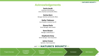 Acknowledgements
Sonia Jacob
University of the Sciences
Intern, Nutrition and Scientific Affairs
Carina Kern
Manager, Nutrition and Scientific Affairs
Kathy Tobiasen
Vice President, Customer Care PP
Stacey Parla
Senior Manager, Web Content
Kenn Brown
Manager, Audio/Visual, IT
Stephanie Grey
Senior Manager, Talent Acquisition
Jaime Cranor
Specialist, Talent Acquisition
and The Nature’s Bounty Company
29
Project Overview
Competitive
Quantitative
Analysis
Competitive
Qualitative
Analysis
Recommendations Conclusion Q&A Session
 