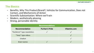 The Basics
39
- Benefits, Why This Product/Brand?, Vehicles for Communication, Does not
Contain, and Mechanisms of Action
- Scientific Substantiation: Where we’ll win
- Modern, aesthetically pleasing
- Strong, personable identity
 
