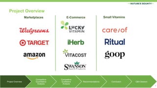 Project Overview
4
Marketplaces E-Commerce Small Vitamins
Project Overview
Competitive
Quantitative
Analysis
Competitive
Qualitative
Analysis
Recommendations Conclusion Q&A Session
 