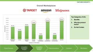 Project Overview
Competitive
Quantitative
Analysis
Competitive
Qualitative
Analysis
Recommendations Conclusion Q&A Session
7
 