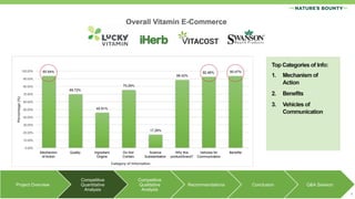 Project Overview
Competitive
Quantitative
Analysis
Competitive
Qualitative
Analysis
Recommendations Conclusion Q&A Session
8
 
