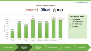 Project Overview
Competitive
Quantitative
Analysis
Competitive
Qualitative
Analysis
Recommendations Conclusion Q&A Session
9
 